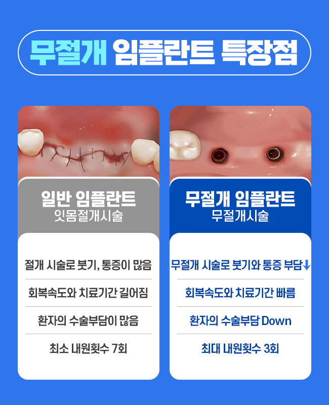 연세하랑치과의원 대표 이미지