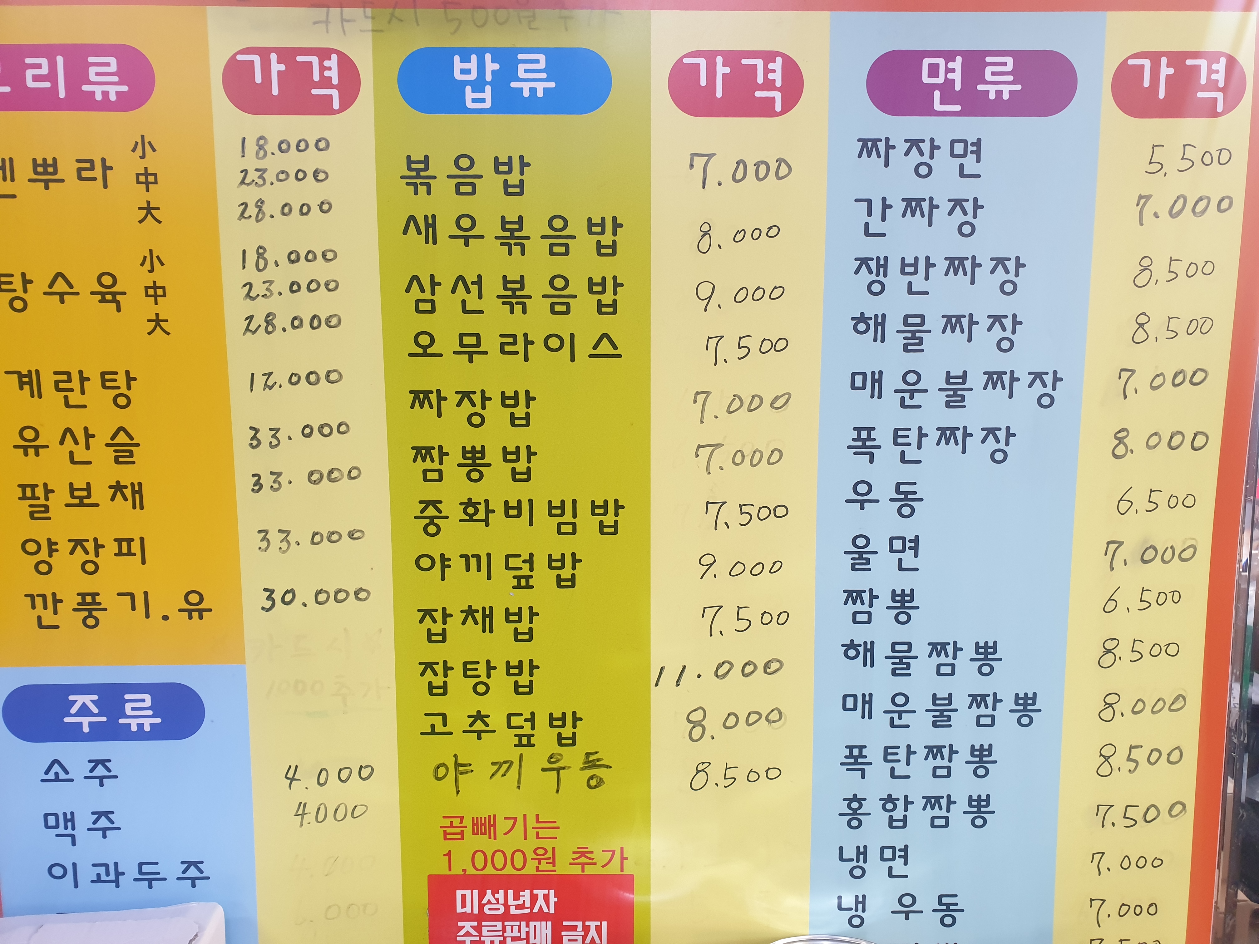 대국성반점