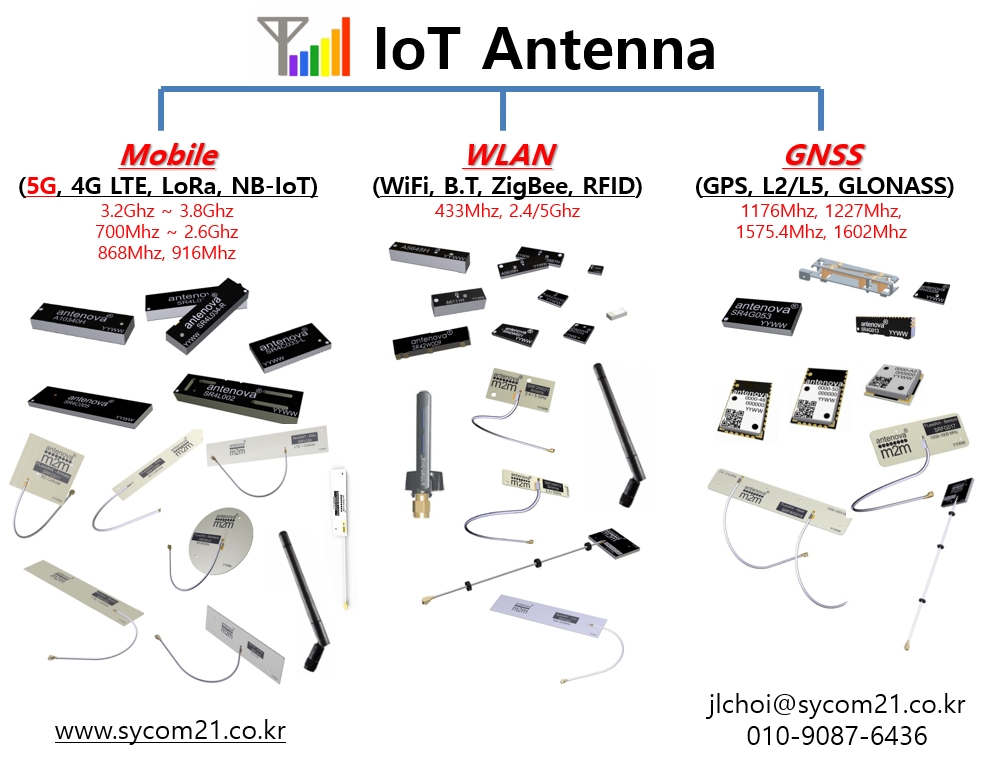 에스와이컴