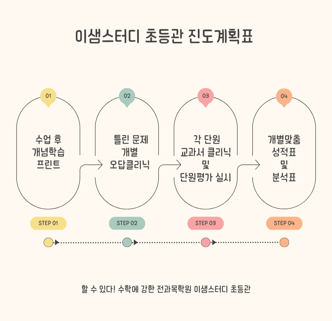 이샘스터디학원