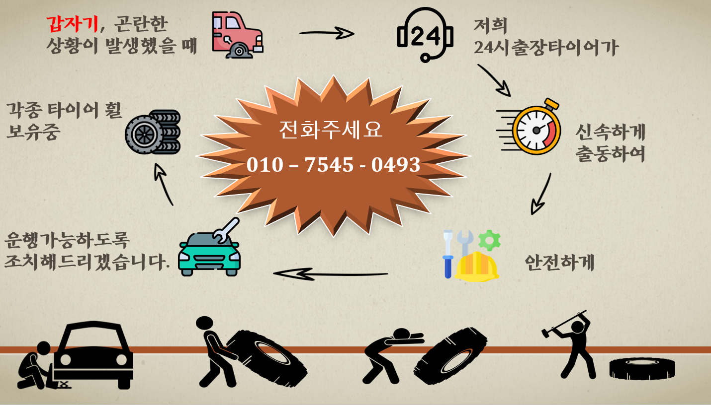 출장빵구 스피드종합타이어