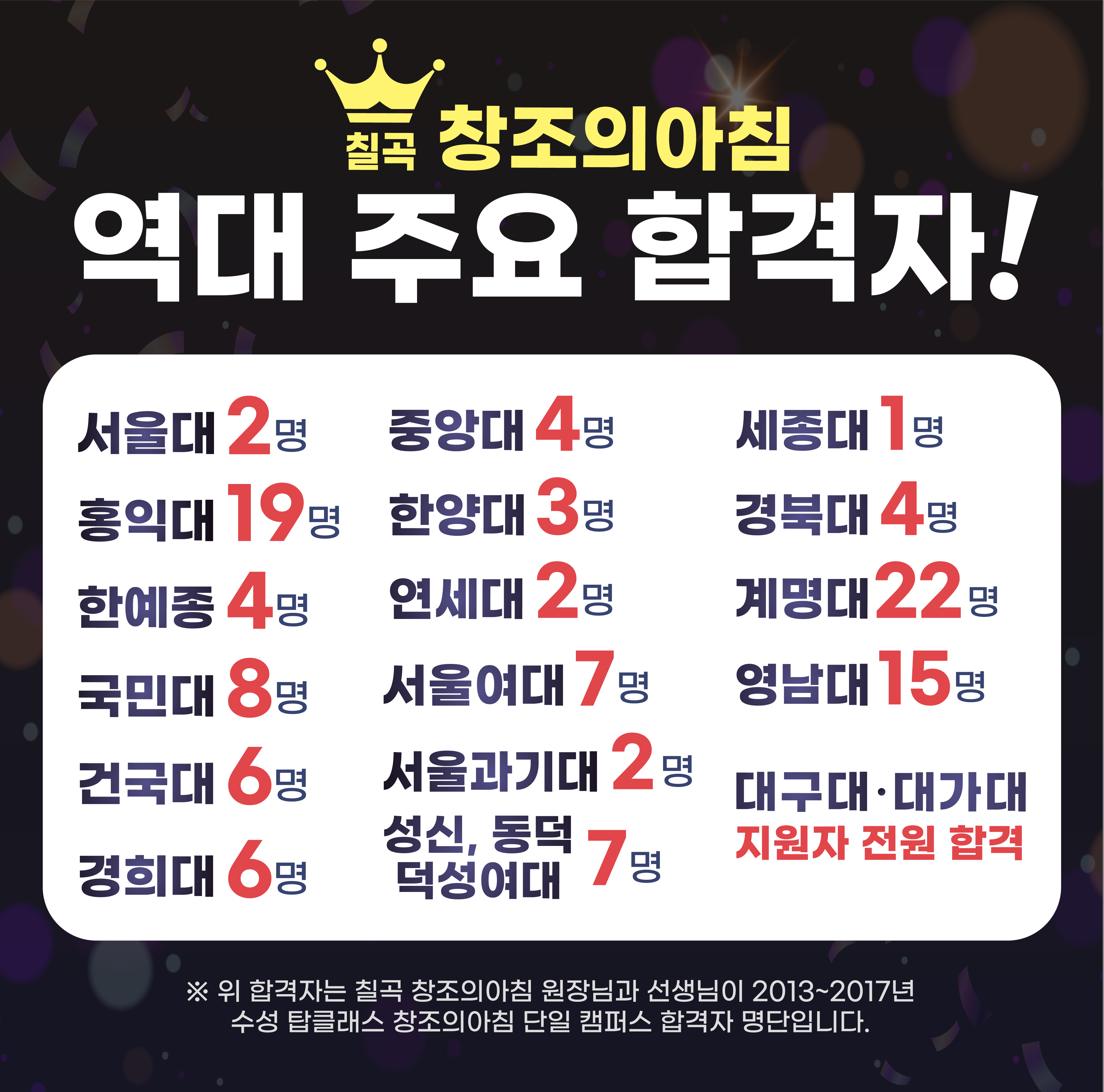 칠곡 탑창조의아침 미술학원
