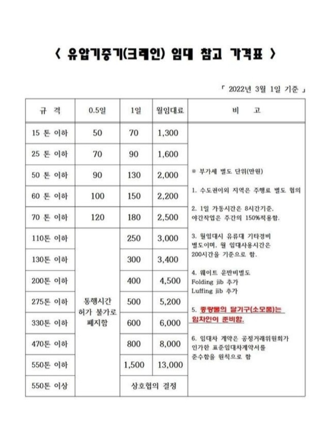 군산연합중기