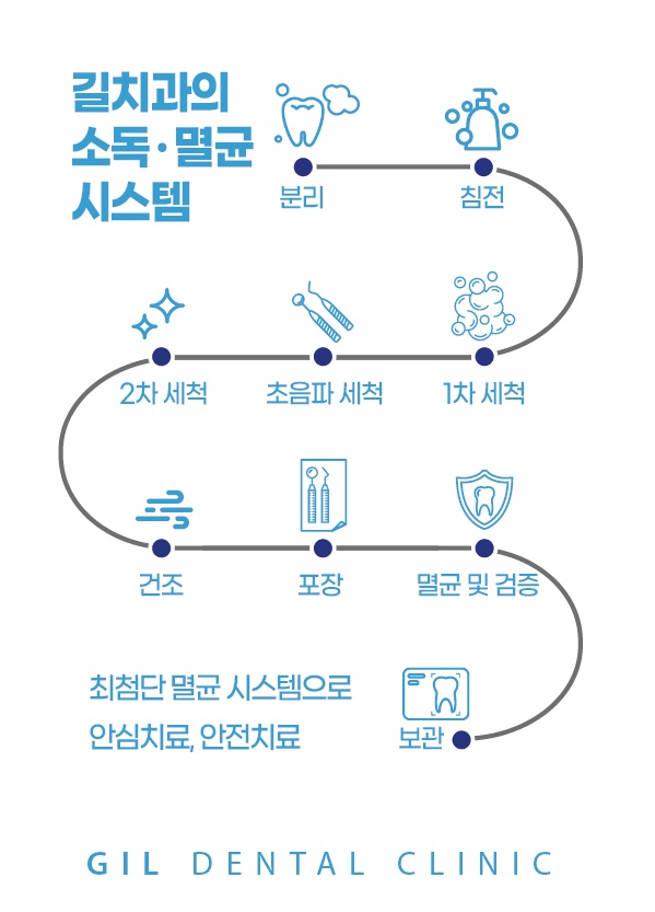 길치과의원 진주점 대표 이미지