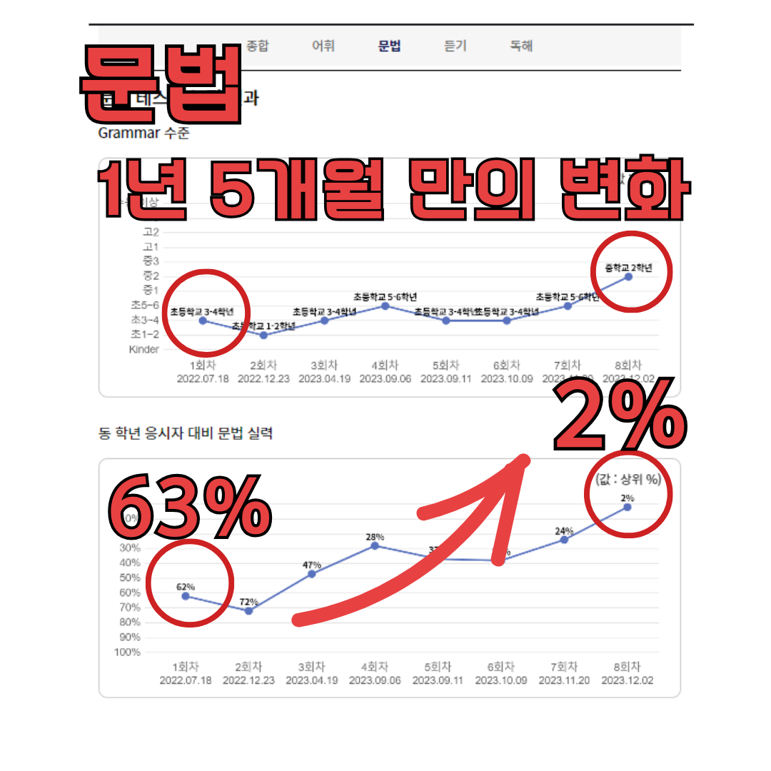 에스티어학원 부천상동캠퍼스 대표 이미지