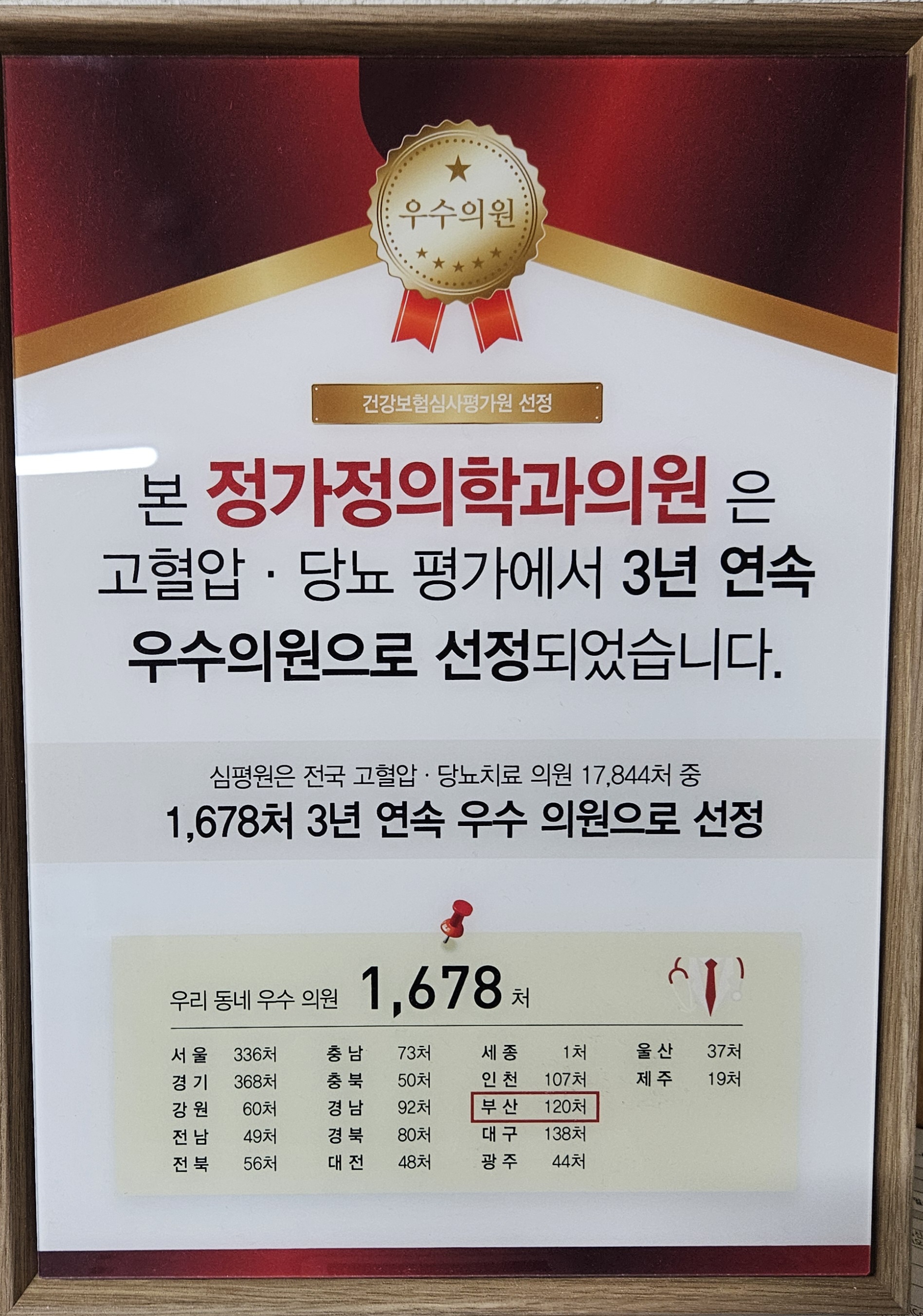 정가정의학과의원