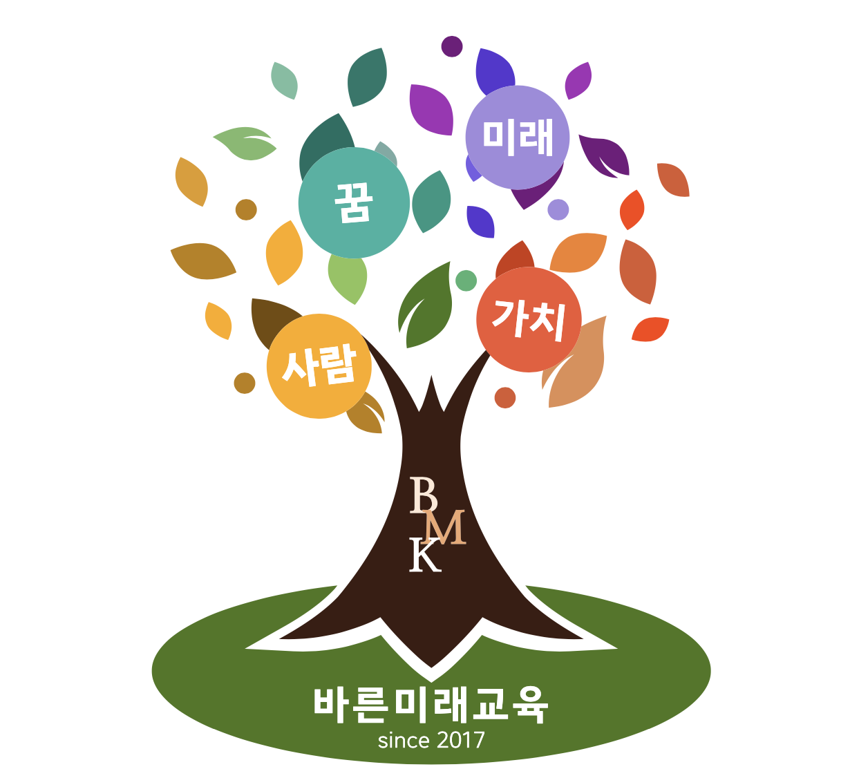 바른미래교육