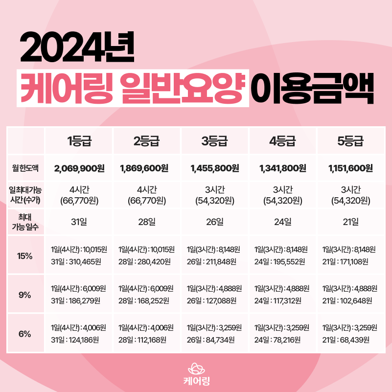 케어링