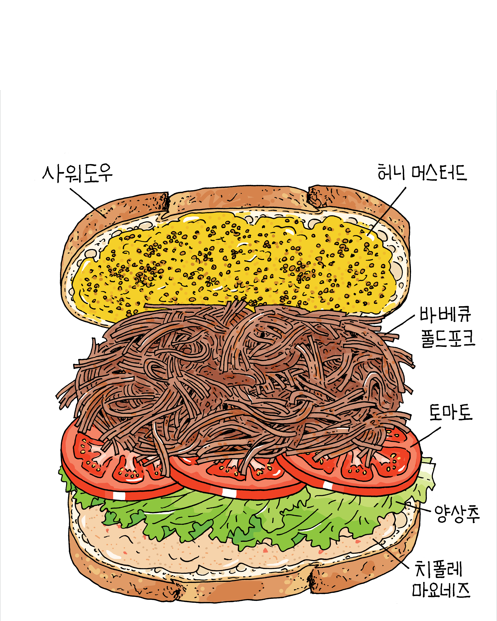 솔티드 스모크