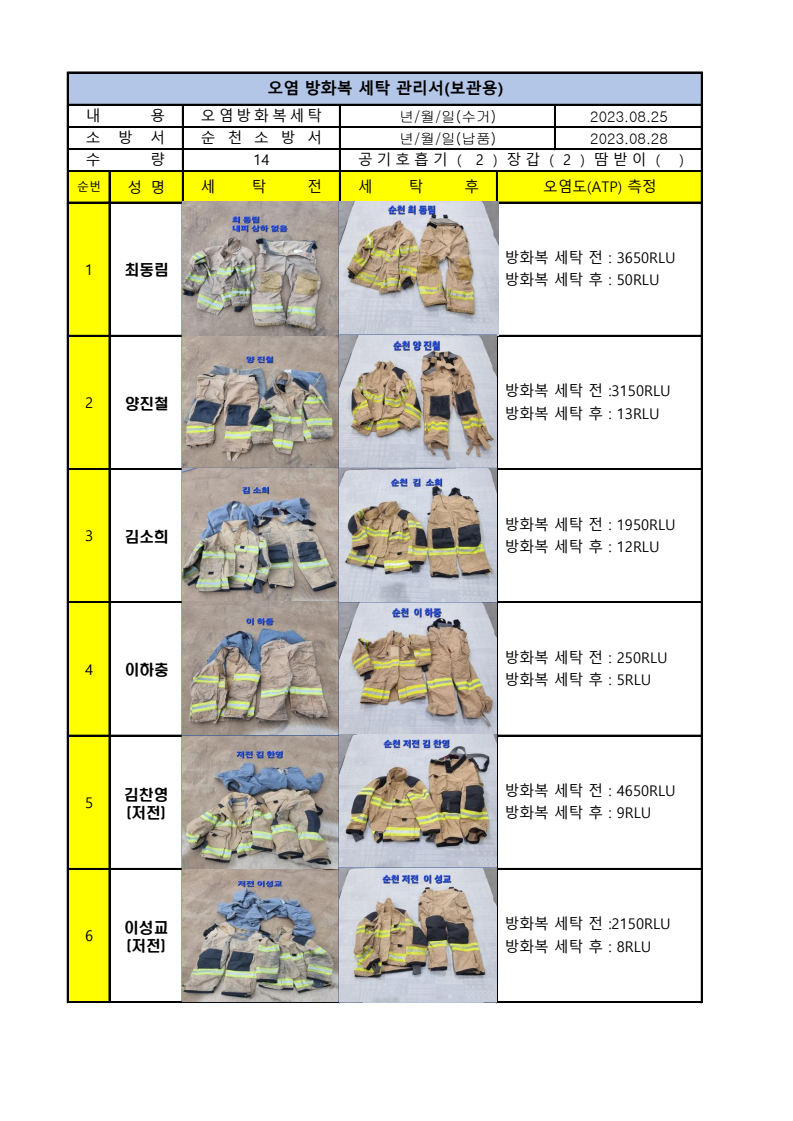 빨래박사