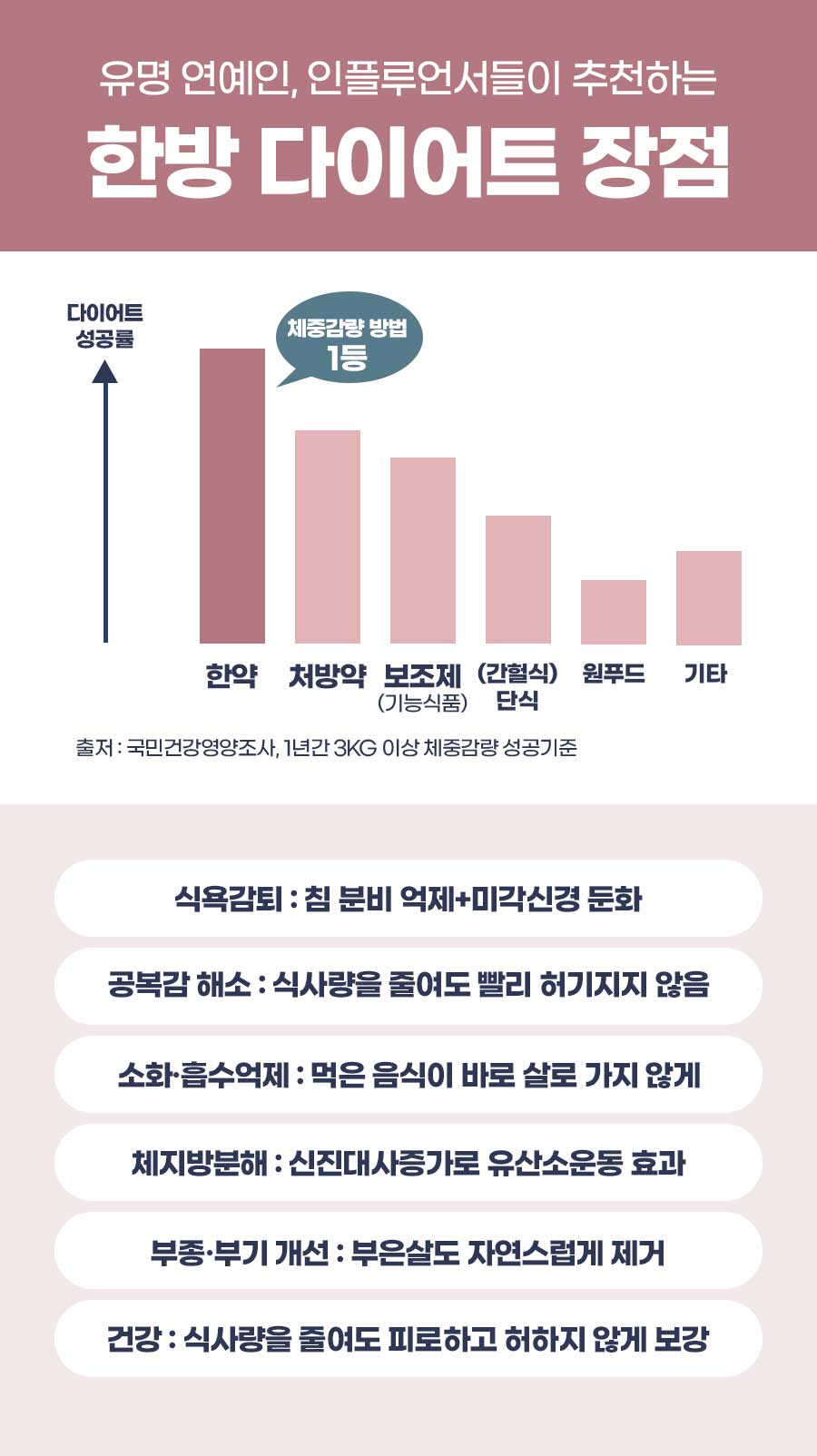 궁 한의원