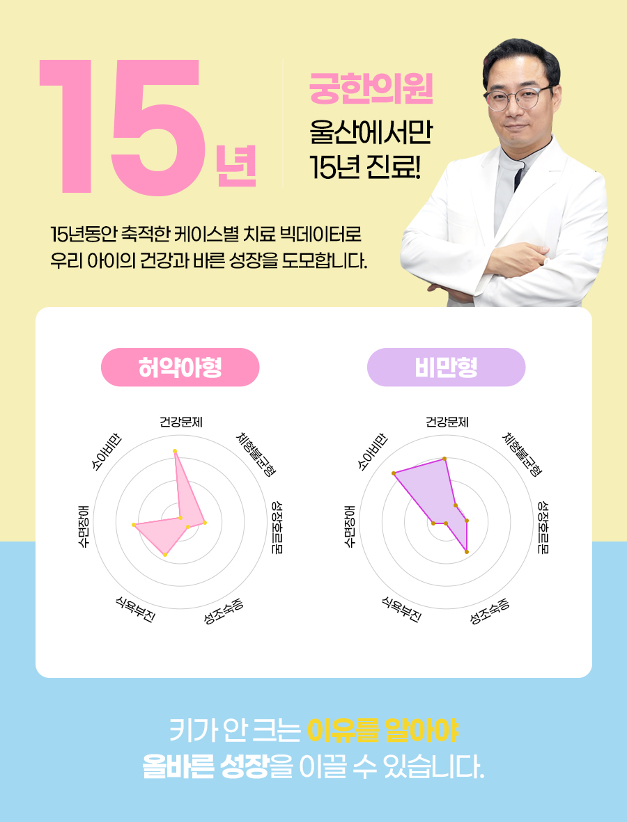궁 한의원