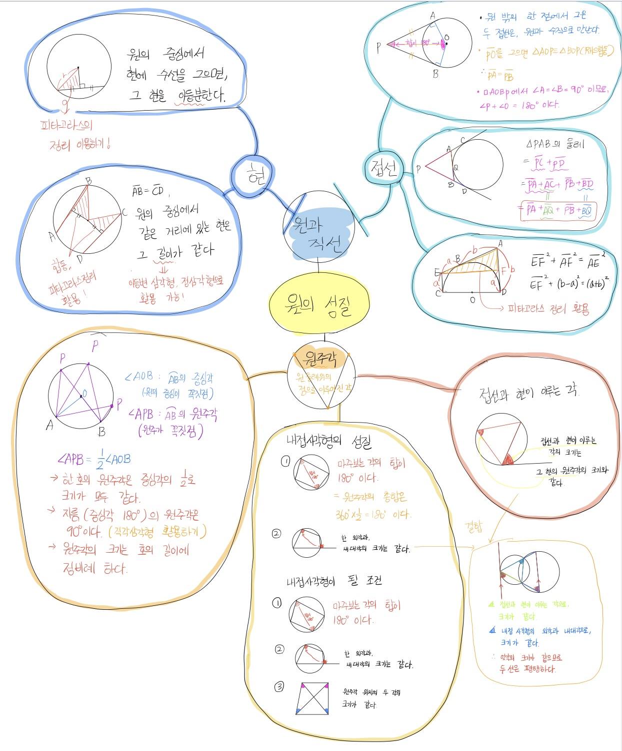 자기주도수학학원