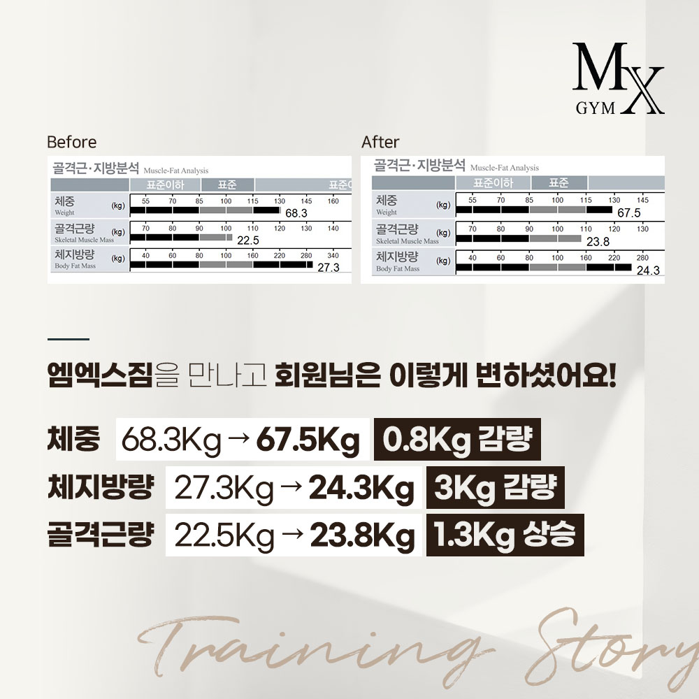 엠엑스짐 헬스 & PT 청주 봉명점