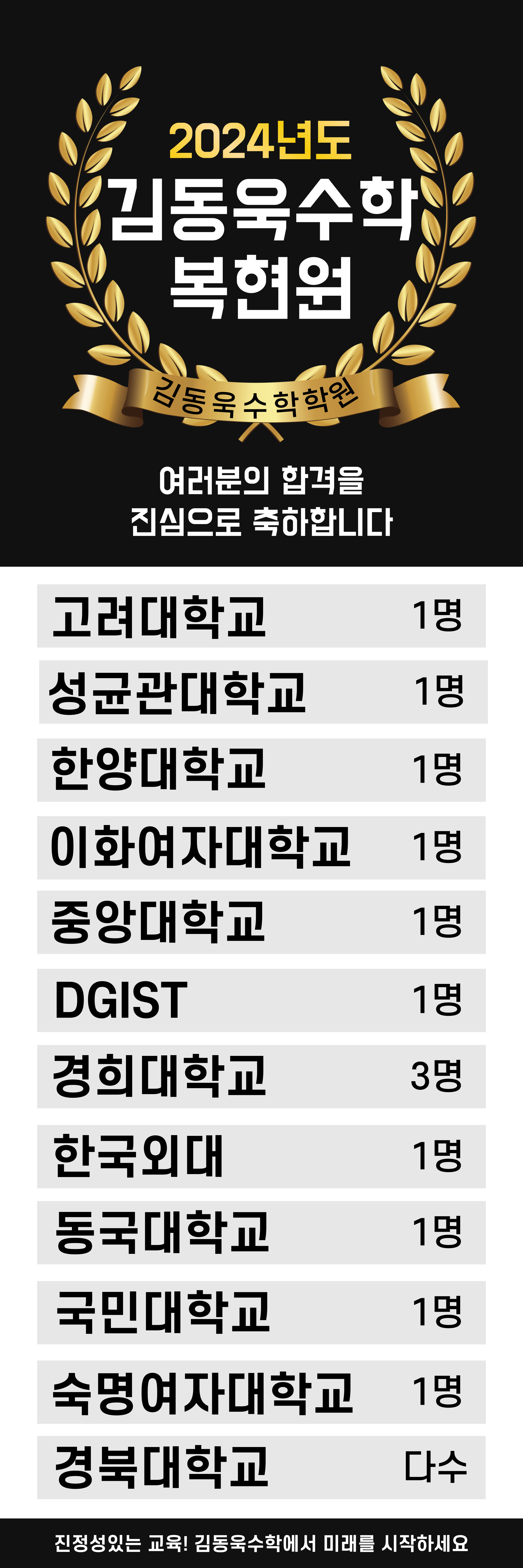 김동욱수학학원 복현점 대표 이미지
