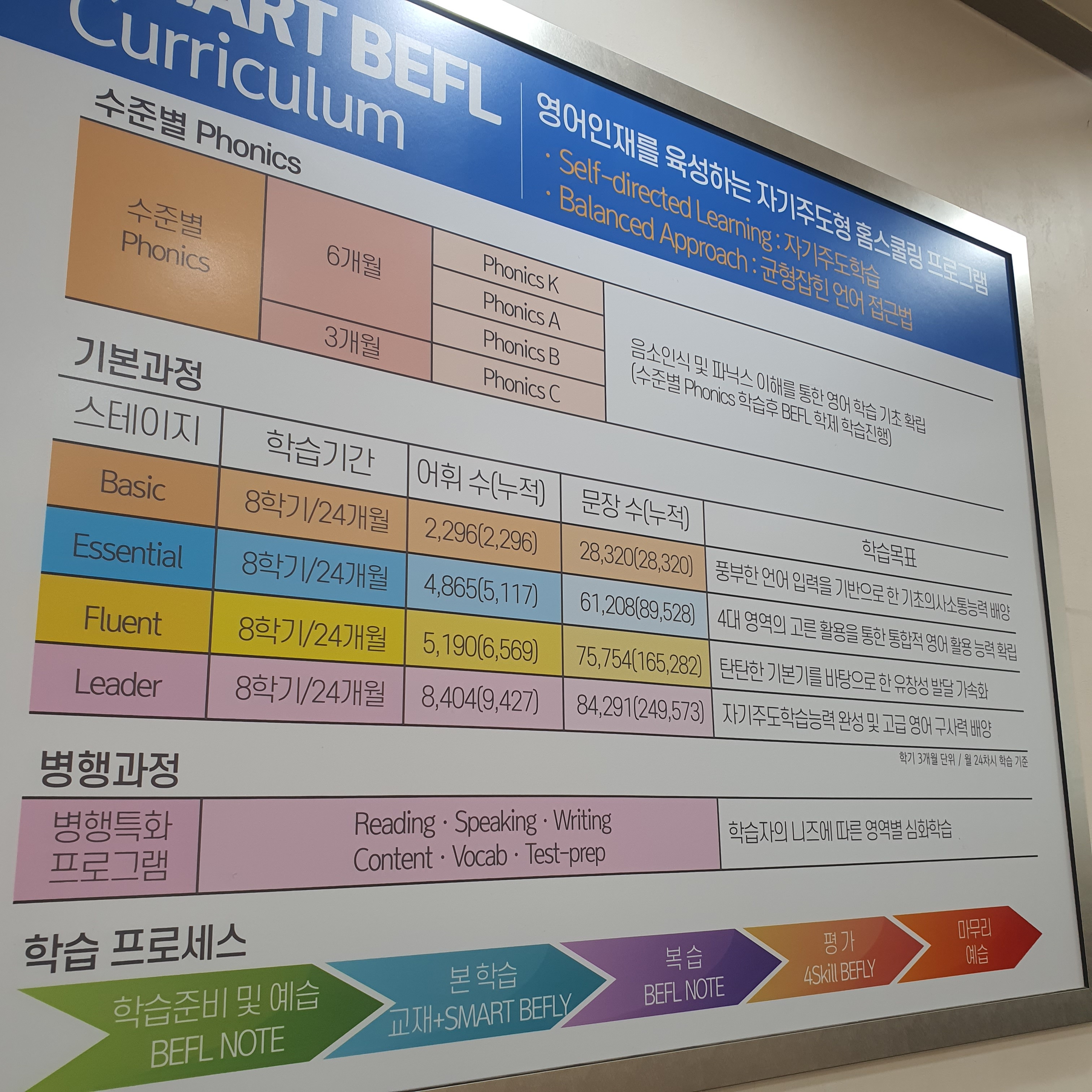 윤선생우리집앞영어교실 도심학원