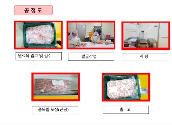 씨티푸드