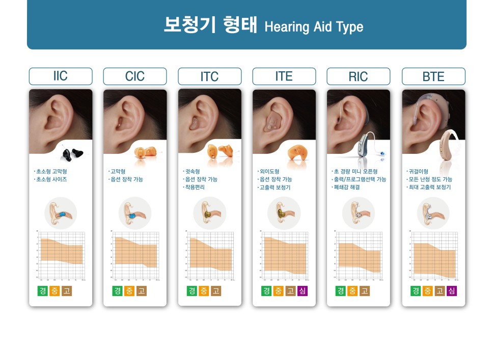 딜라이트보청기 종로점 대표 이미지