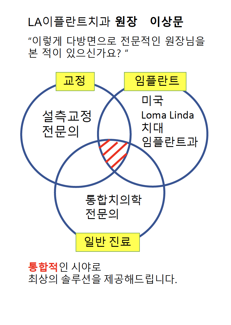 LA이플란트치과의원