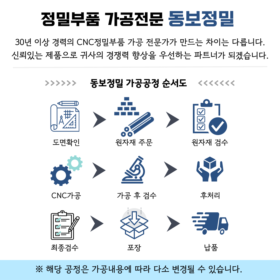 동보정밀