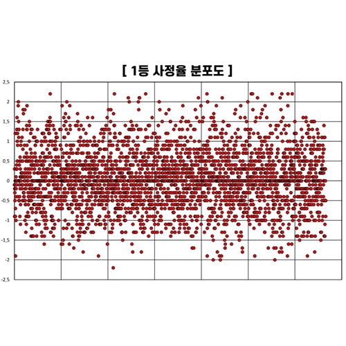 나라장터 전자입찰 비드샘
