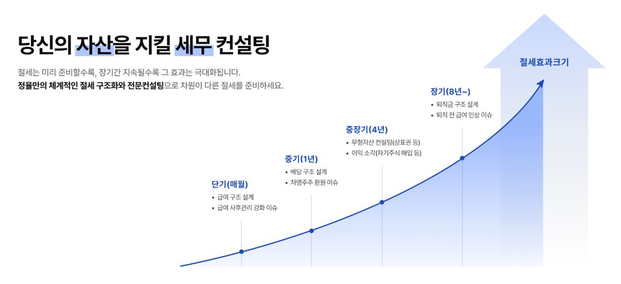 정율 세무회계