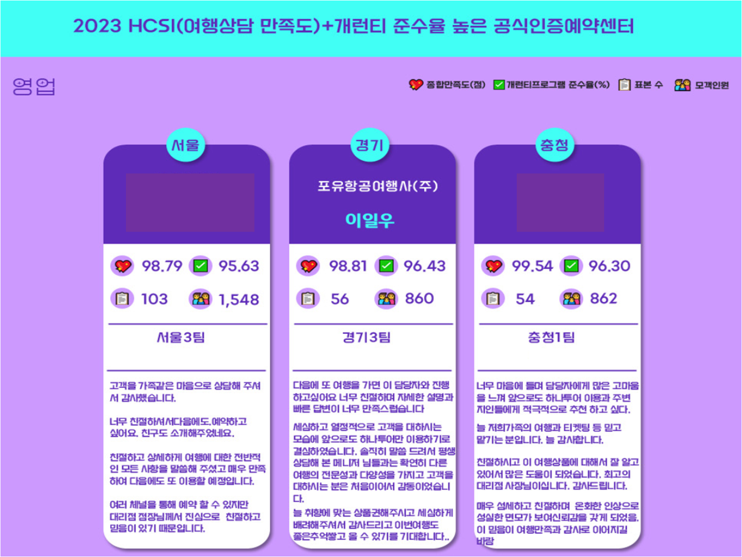 하나투어 포유항공여행사