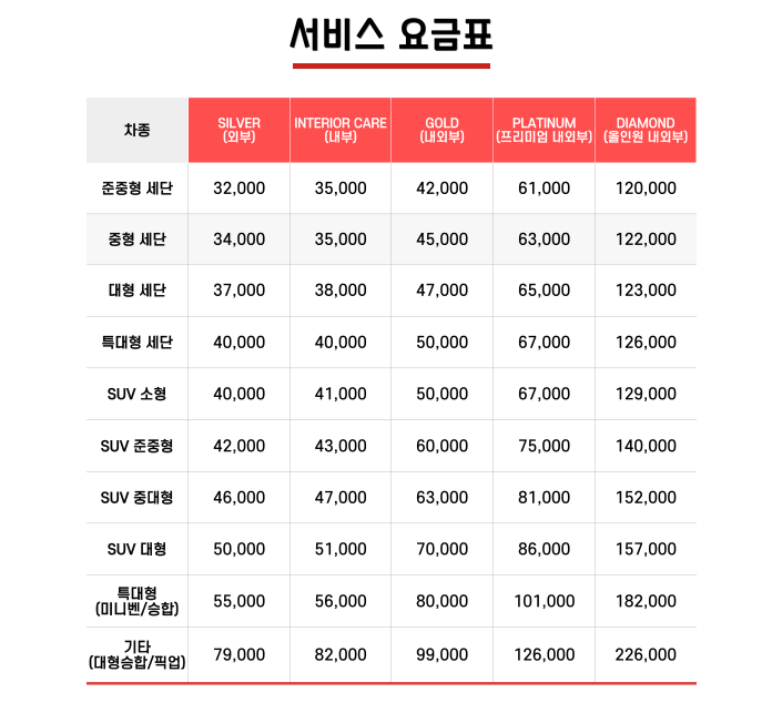 부산출장세차 카닥터워시