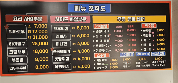 샤오치치마라