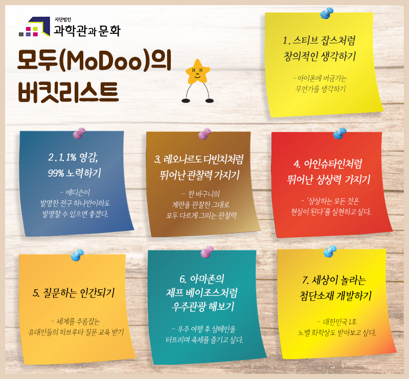 사단법인 과학관과문화