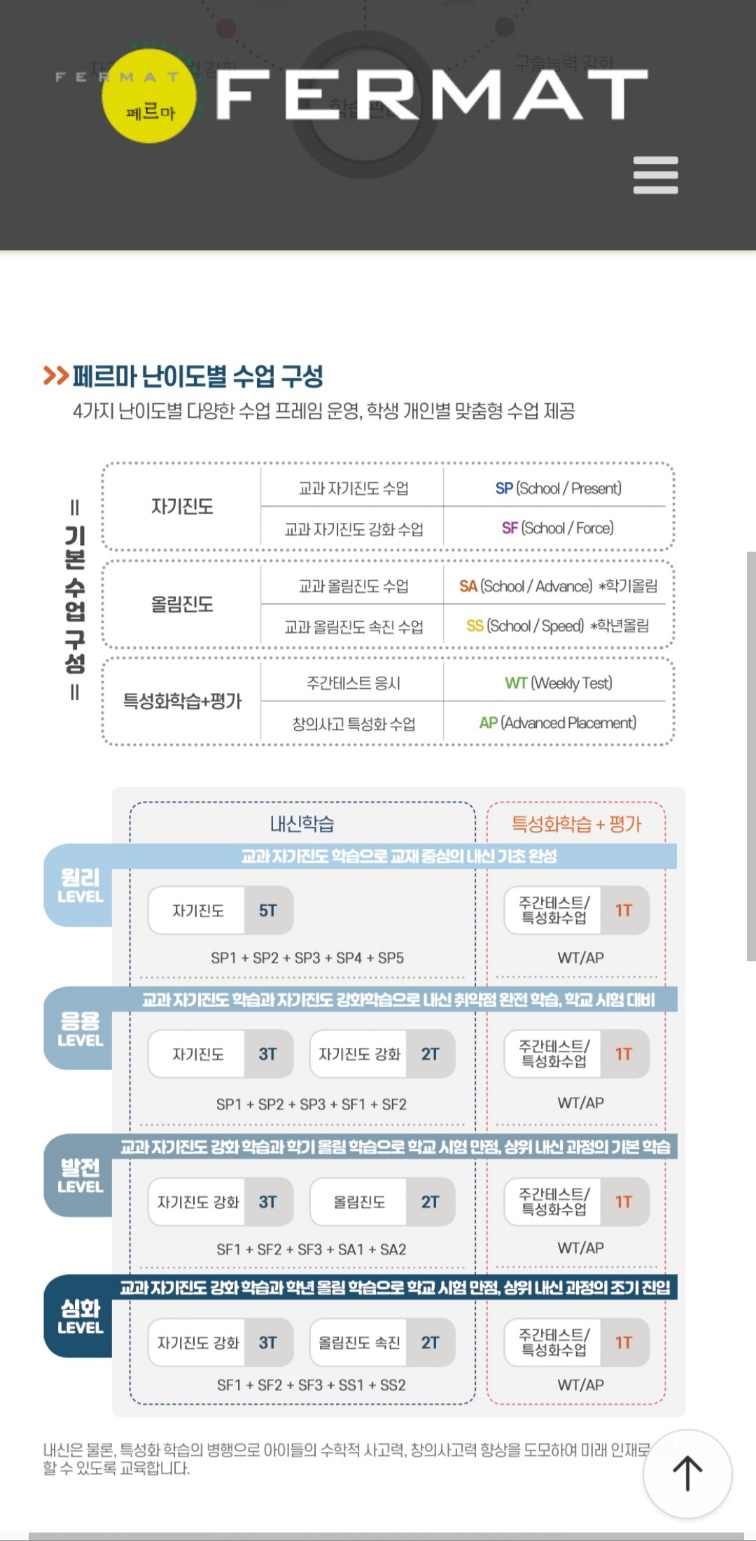 정철어학원주니어 페르마수학학원 남세종캠퍼스