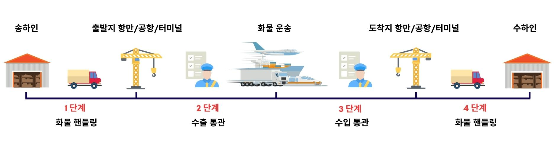 대풍종합물류