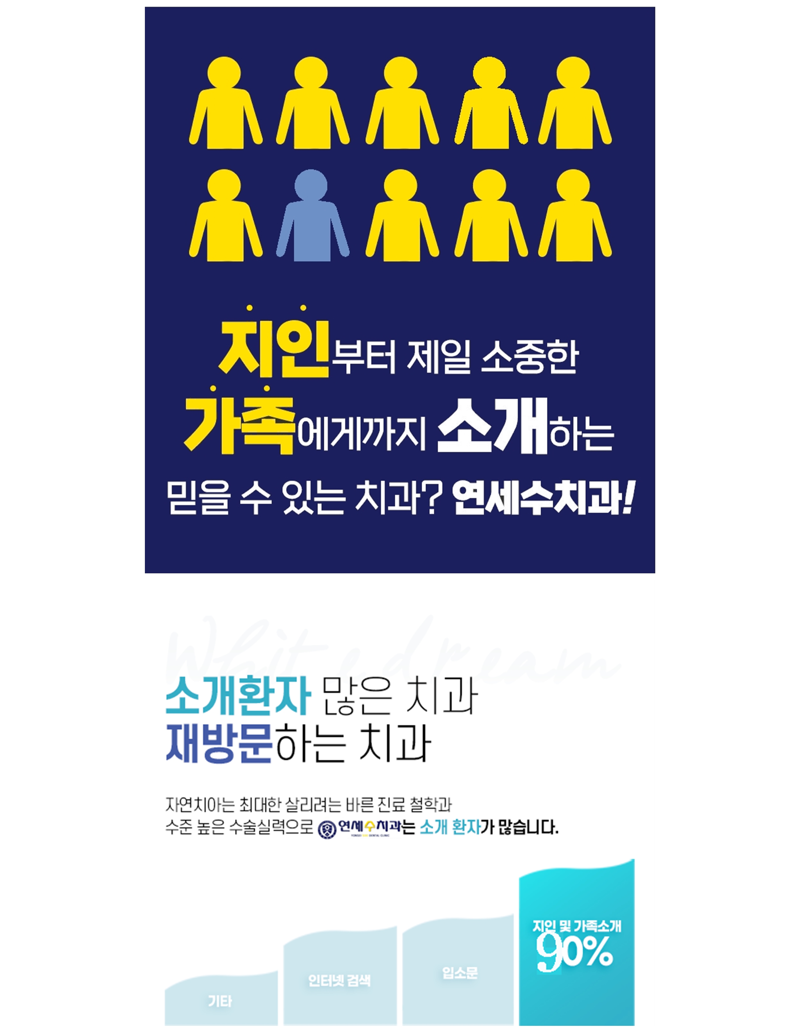 연세수치과의원