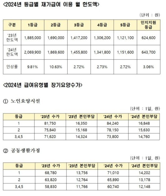 미소가득재가복지센터