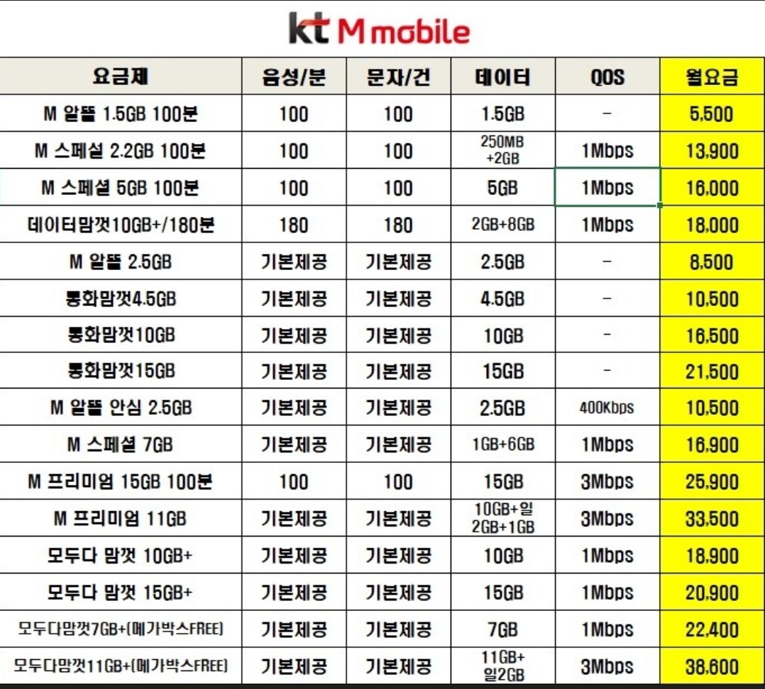 대진텔레콤