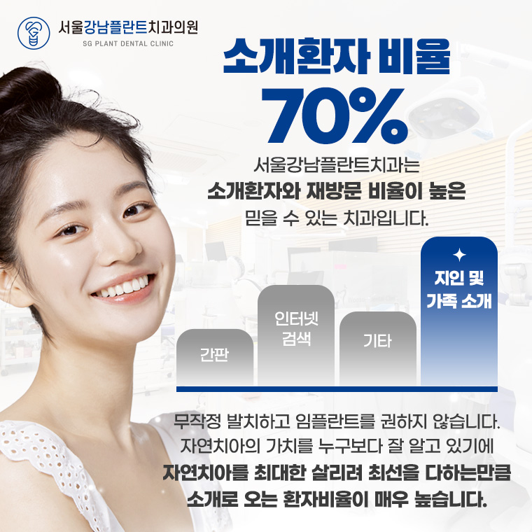 서울강남플란트치과의원 대표 이미지