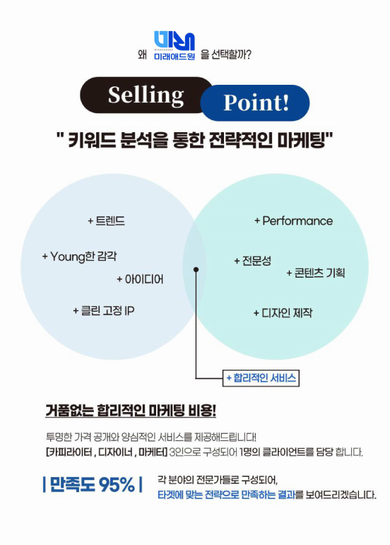 미래애드원