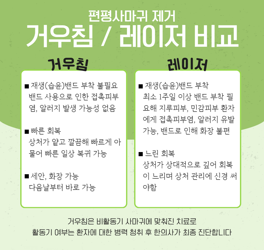 화접몽한의원 신촌 대표 이미지