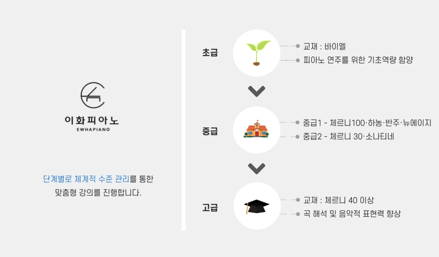 이화피아노 음악교습소