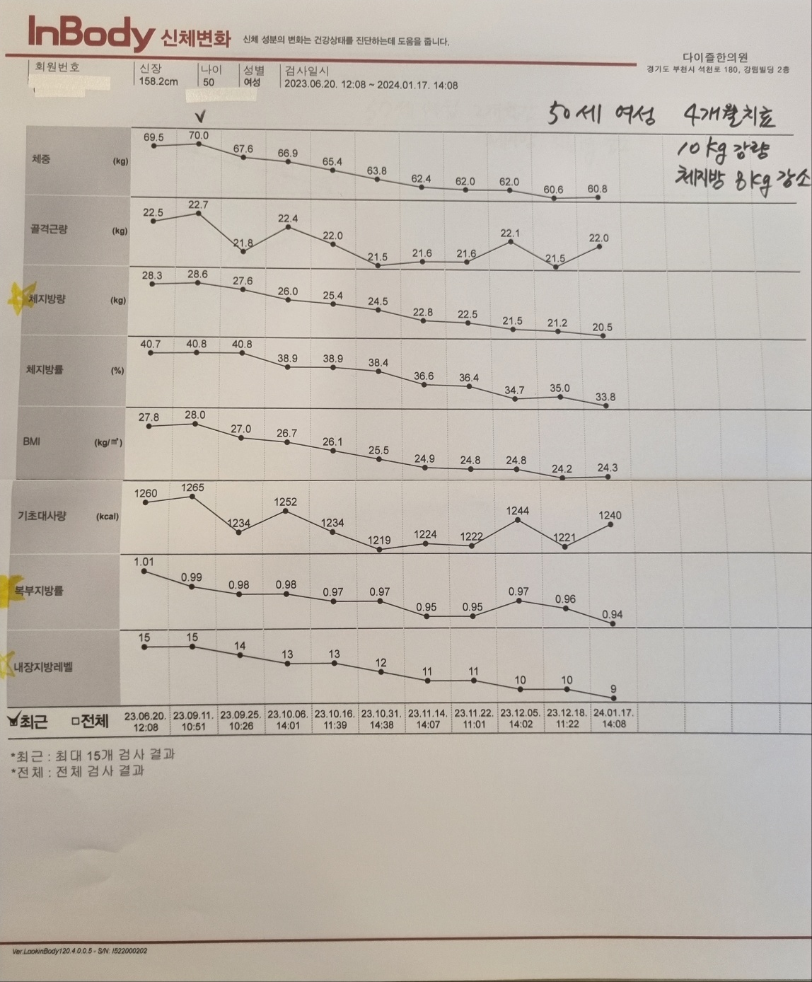 다이즐한의원 부천점 대표 이미지
