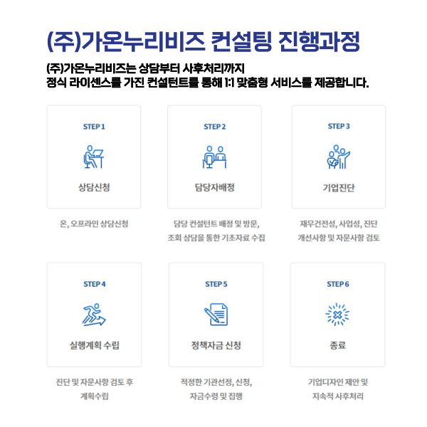 가온누리_사업성공연구소