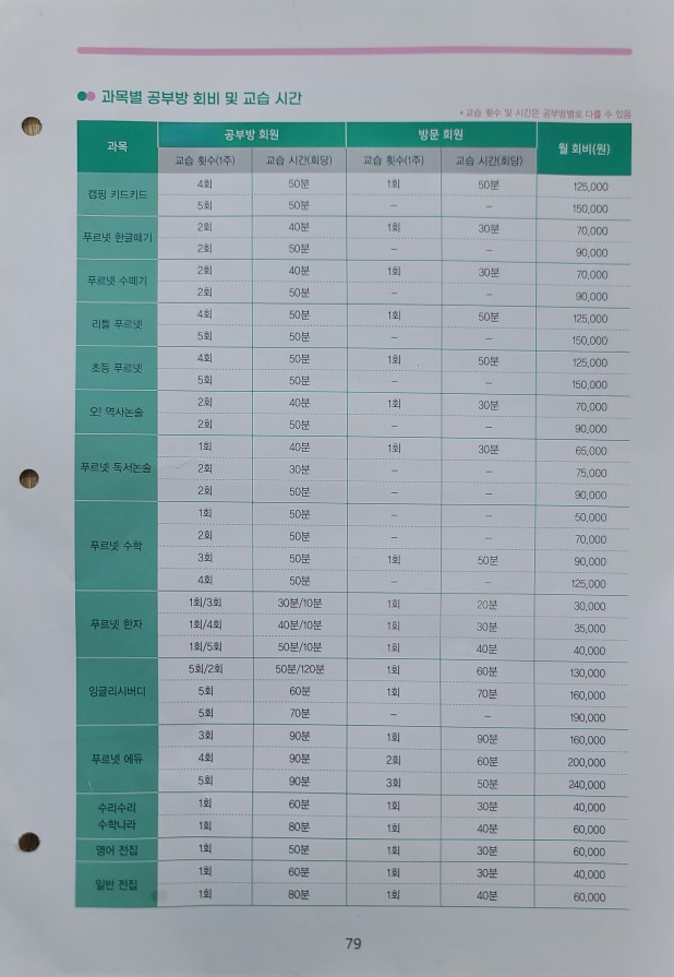 푸르넷공부방 잉글리시버디영어교습소