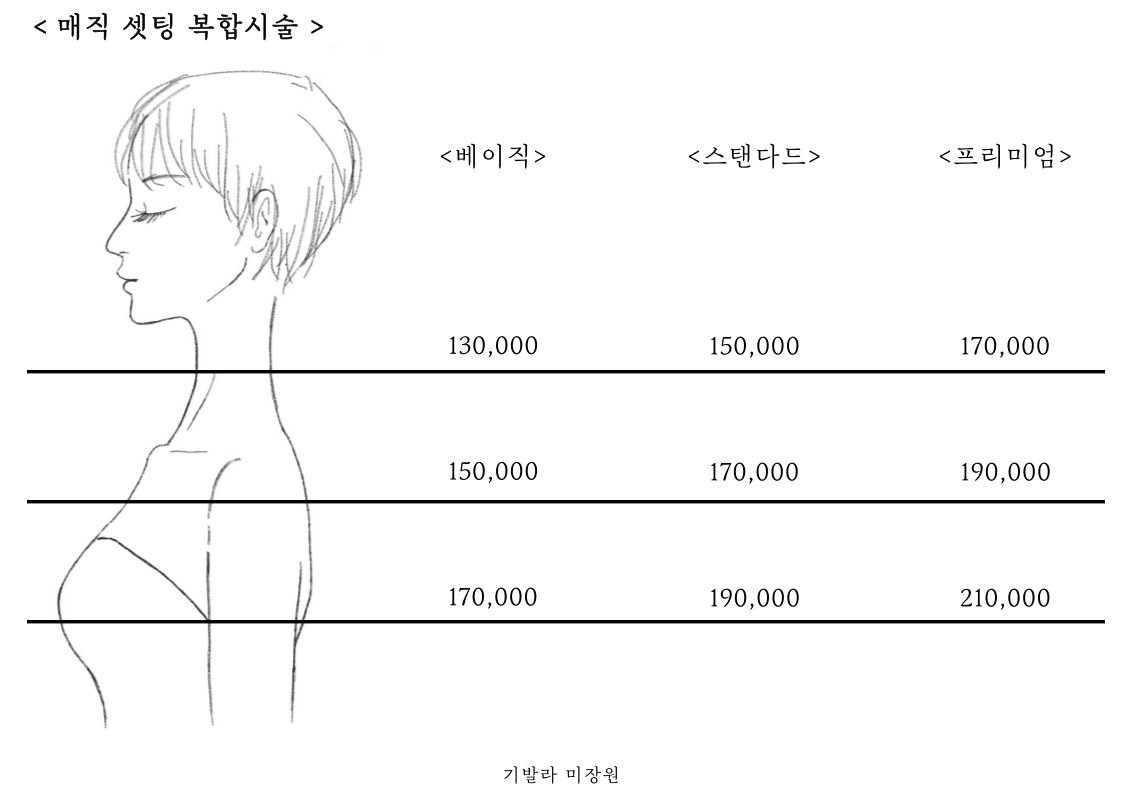 기발라 미장원