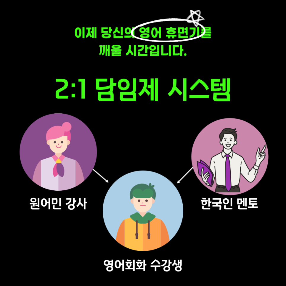 예리엘잉글리쉬&스피치 영등포신도림점