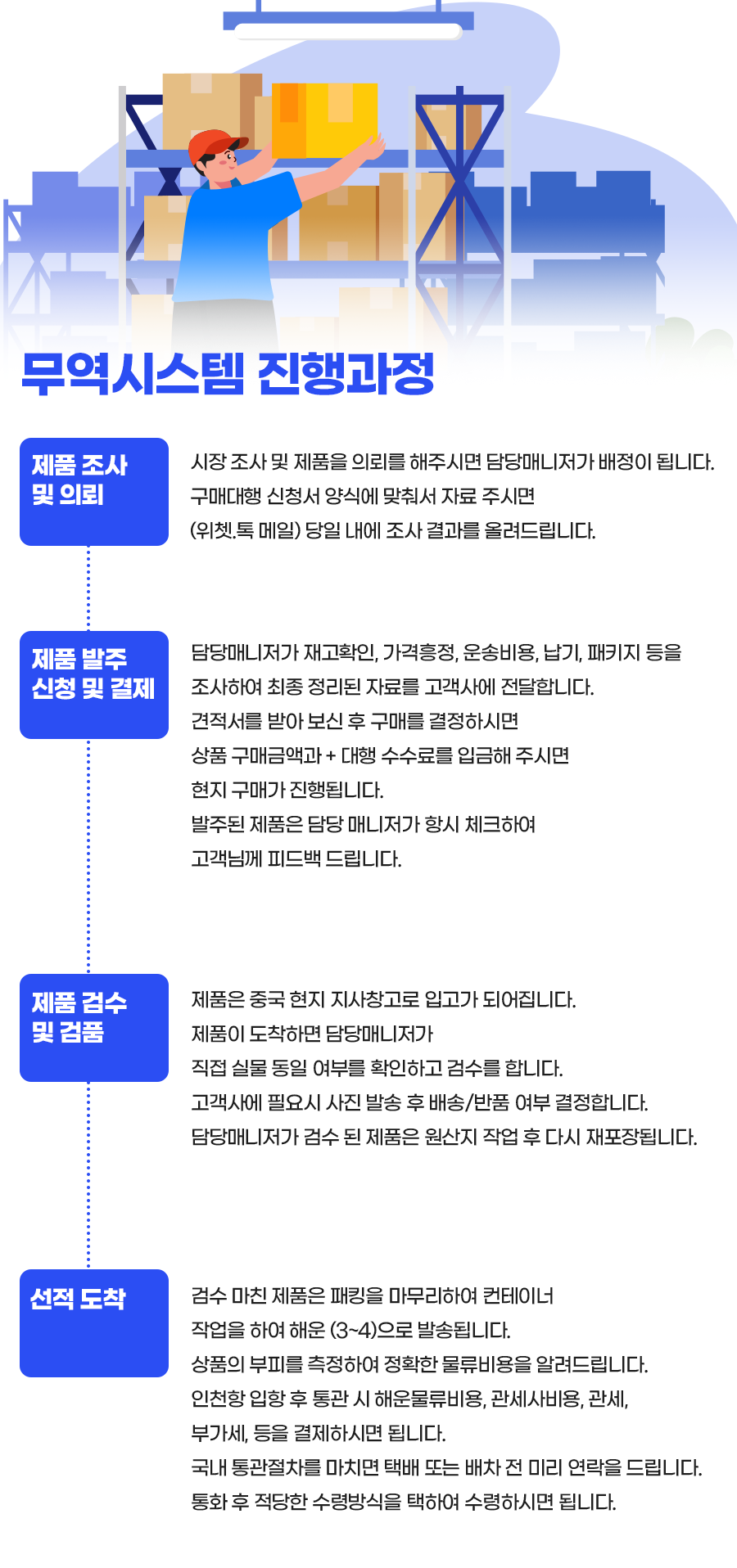 이우드림무역