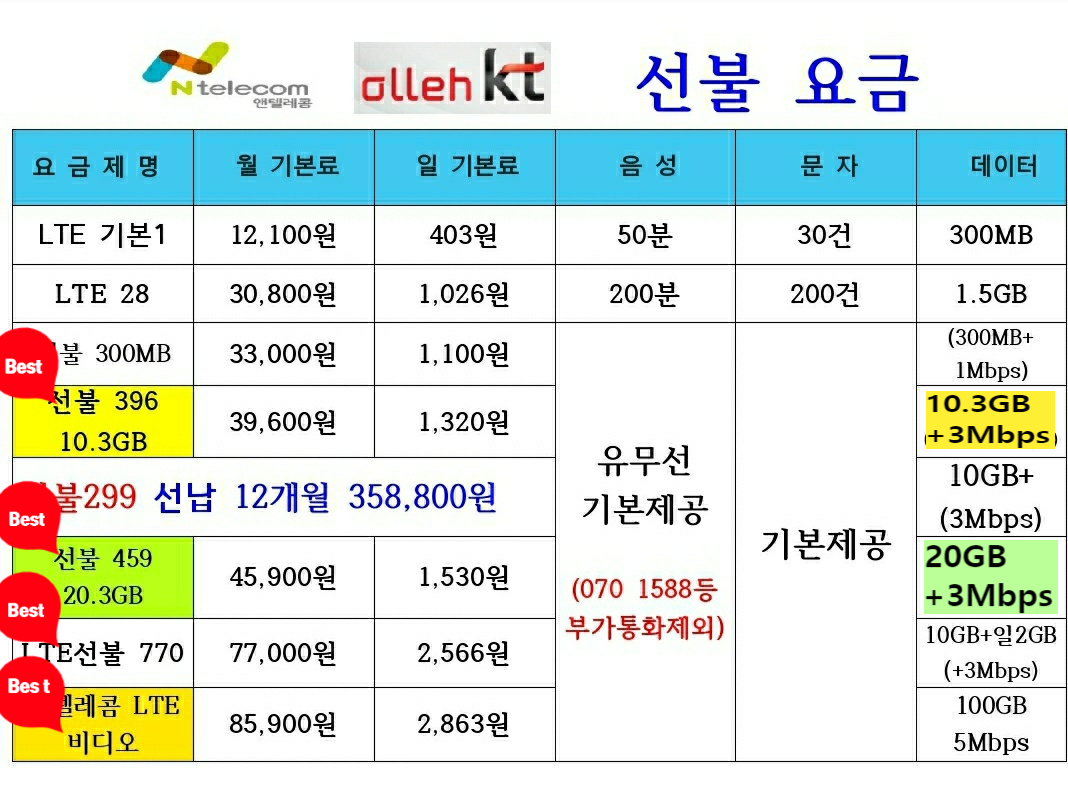 선불폰 알뜰폰 유심개통 조은텔레콤