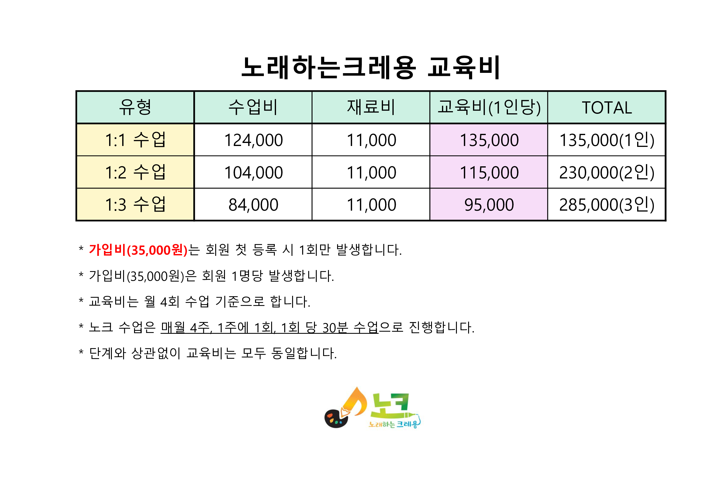 노래하는크레용 부산동래연제지사