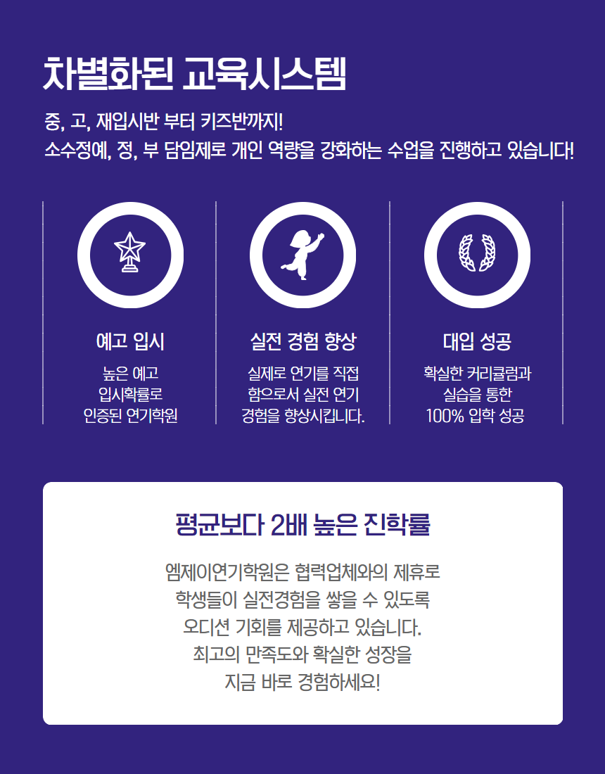 엠제이연기학원