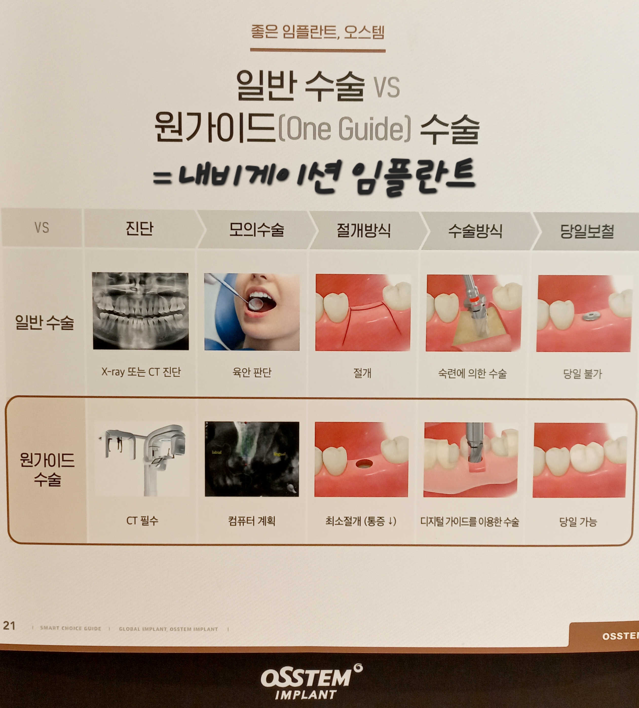 미드림치과의원
