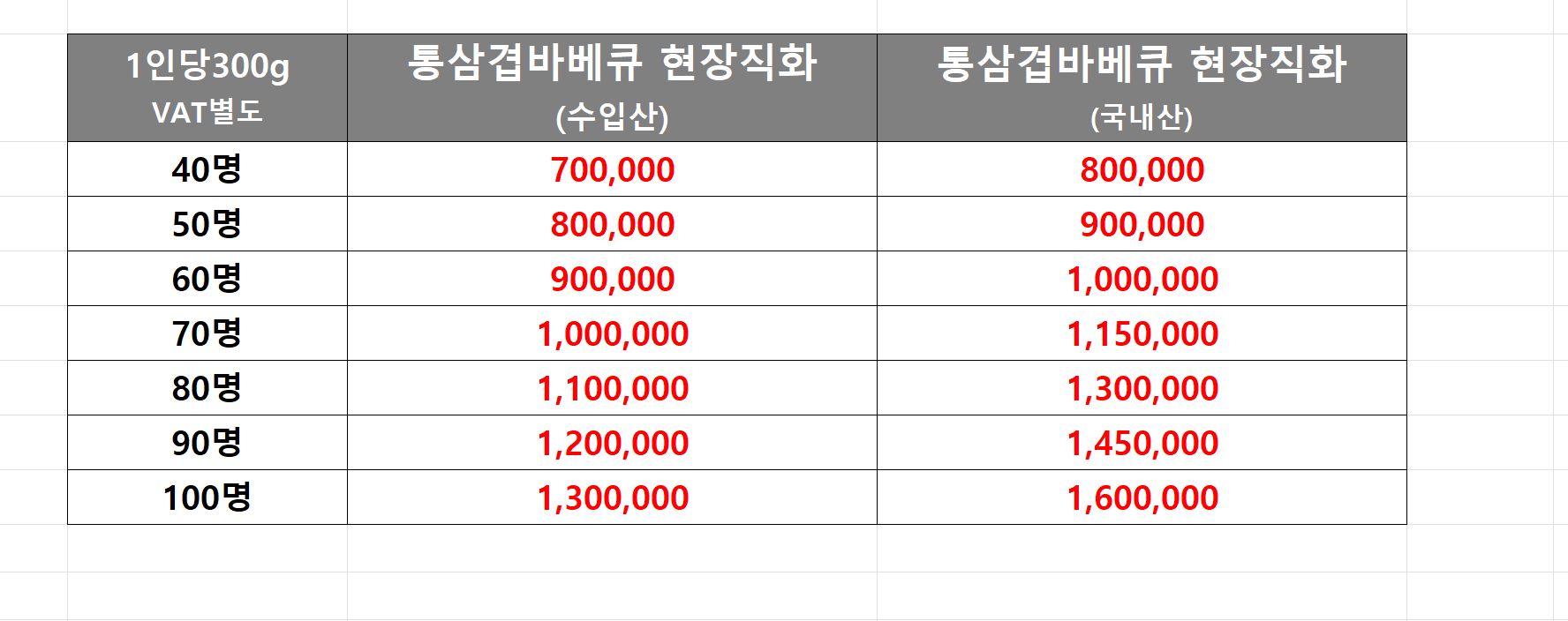 백두산통돼지출장바베큐